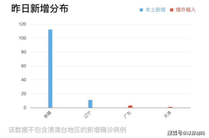 全国新增最新肺炎疫情下的日常生活观察与记录