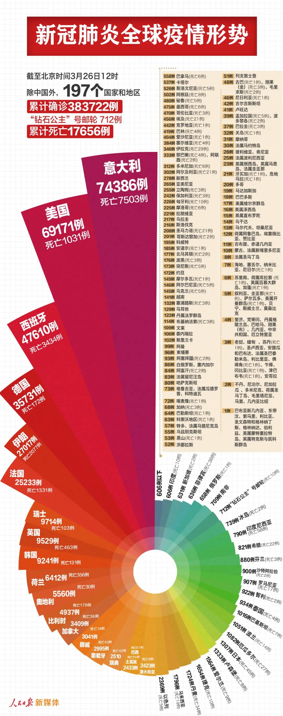清华大学生医药校友会 第199页