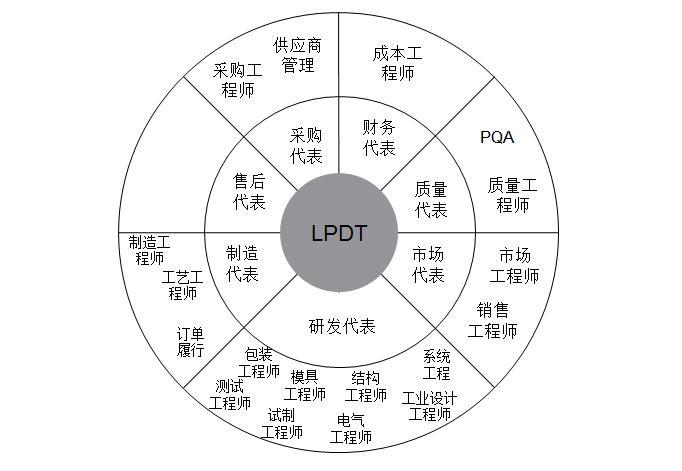 善弱势儿童教育环境 第146页