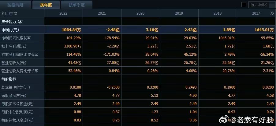 新奥精准免费提供港澳彩,统计材料解释设想_并发版57.676