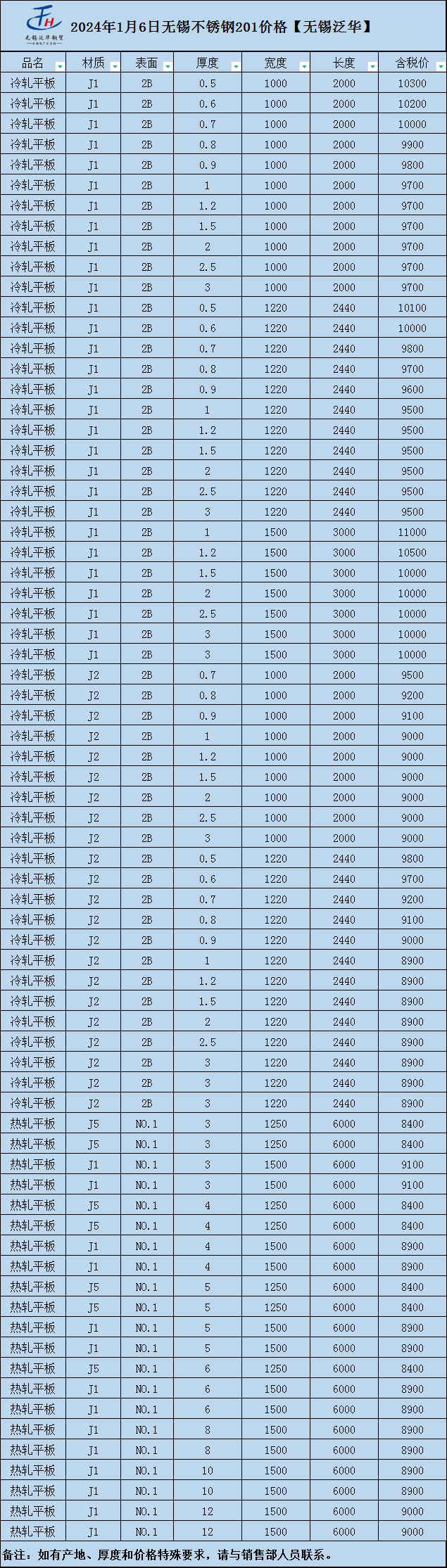 不锈钢304最新价格动态，学习变化，自信迈向未来成就之路