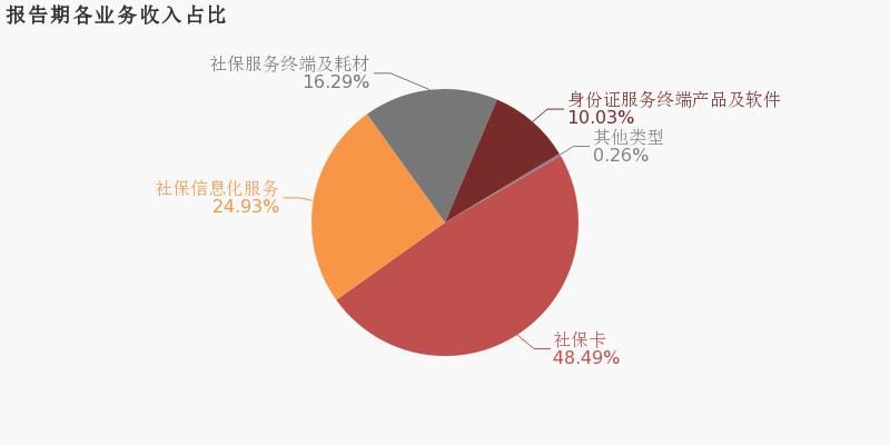 北京水木医学生物发展基金会 第109页