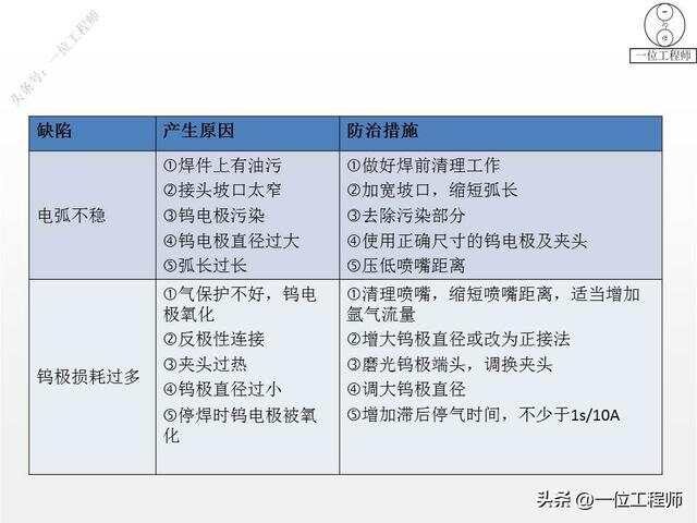 清华大学生医药校友会 第105页