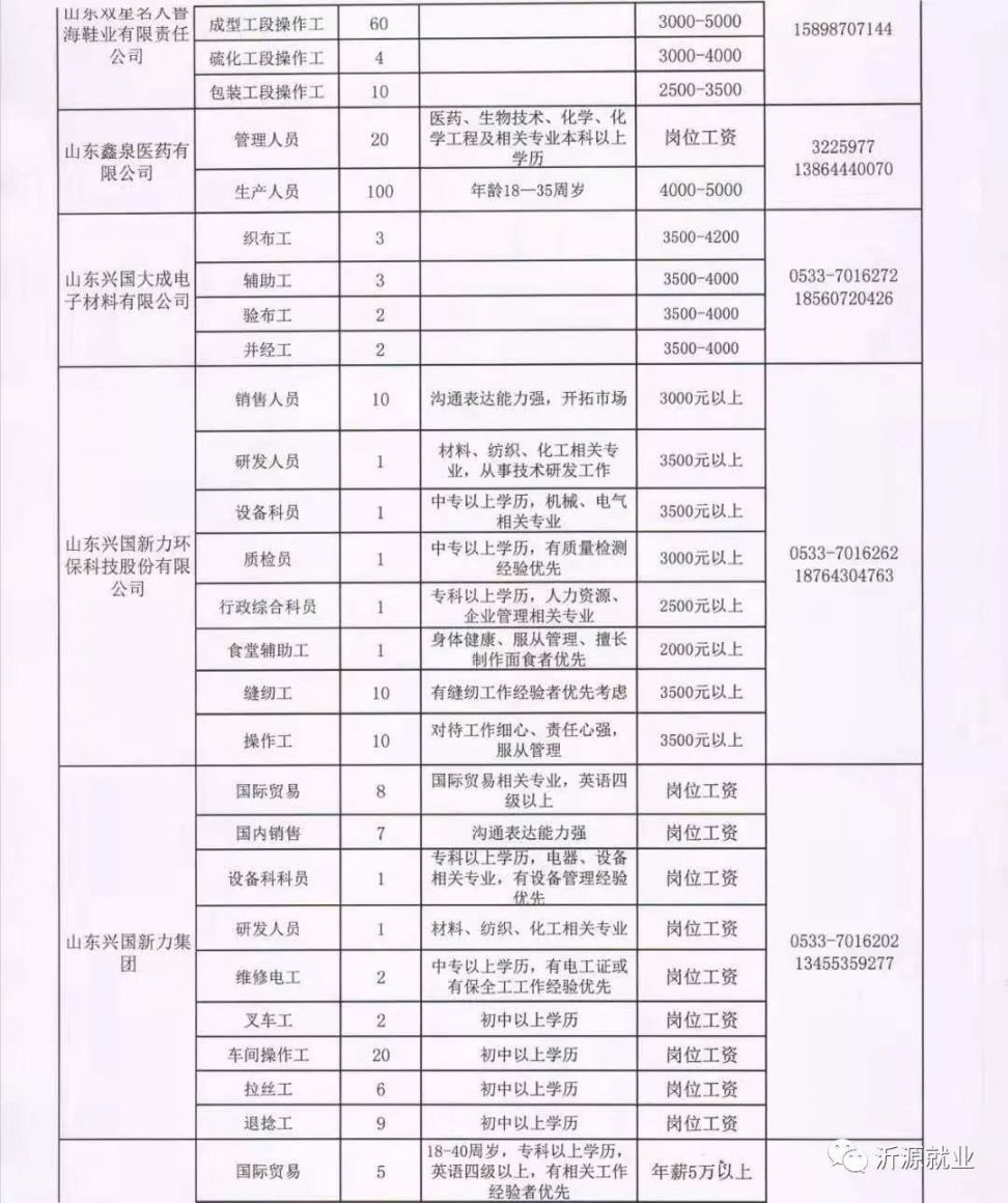 善弱势儿童教育环境 第99页
