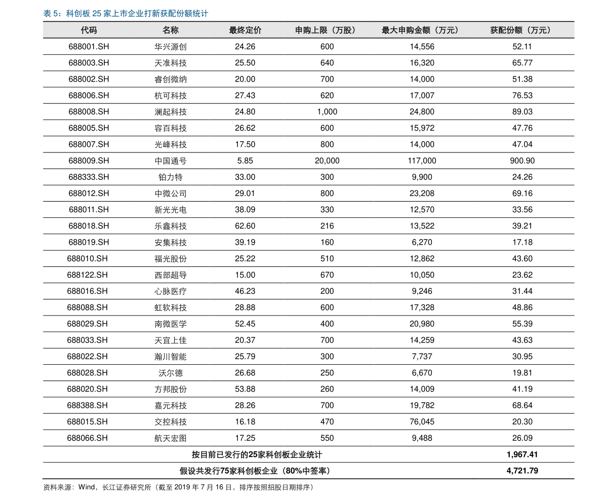 清华大学生医药校友会 第92页