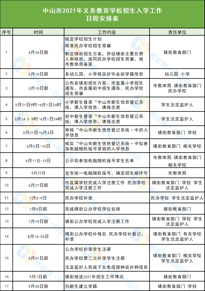 弱势儿童多元教育 第136页