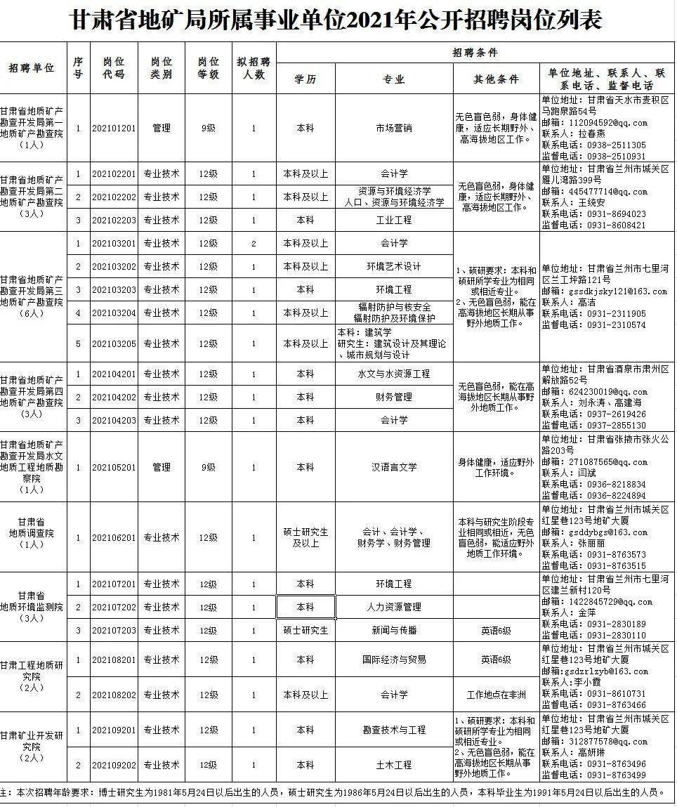 清华大学生医药校友会 第52页