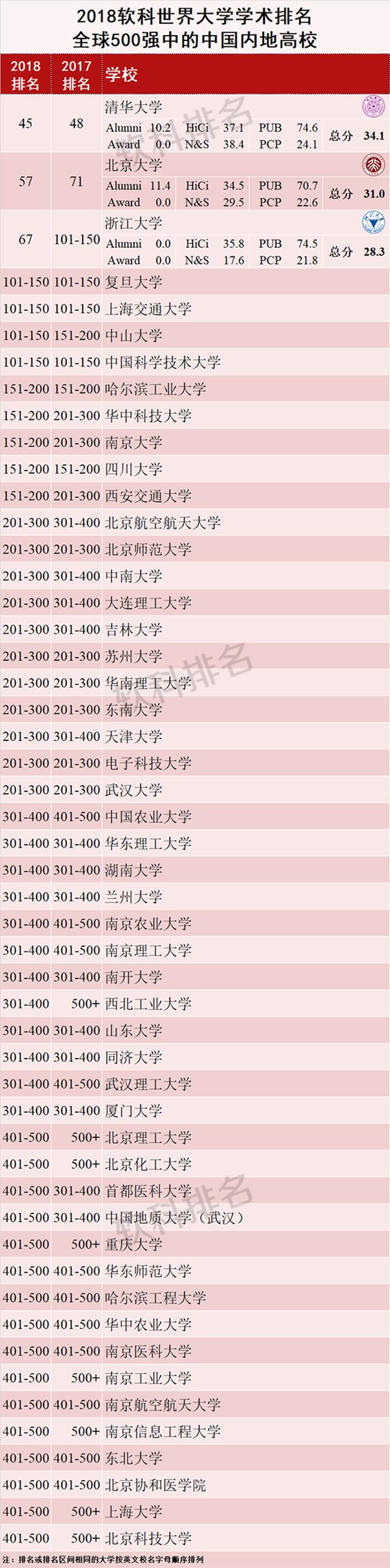 清华大学生医药校友会 第38页