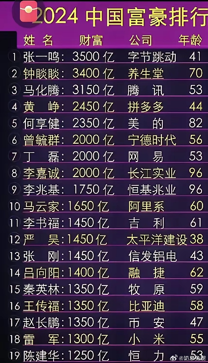 北京水木医学生物发展基金会 第21页