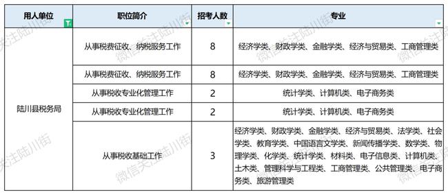 陆川招聘网最新招聘信息及观点论述
