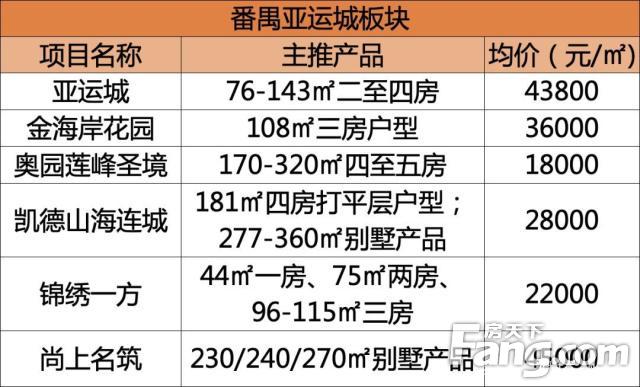 奥园莲峰圣境最新价格揭秘，科技与生活完美融合的高科技产品展示