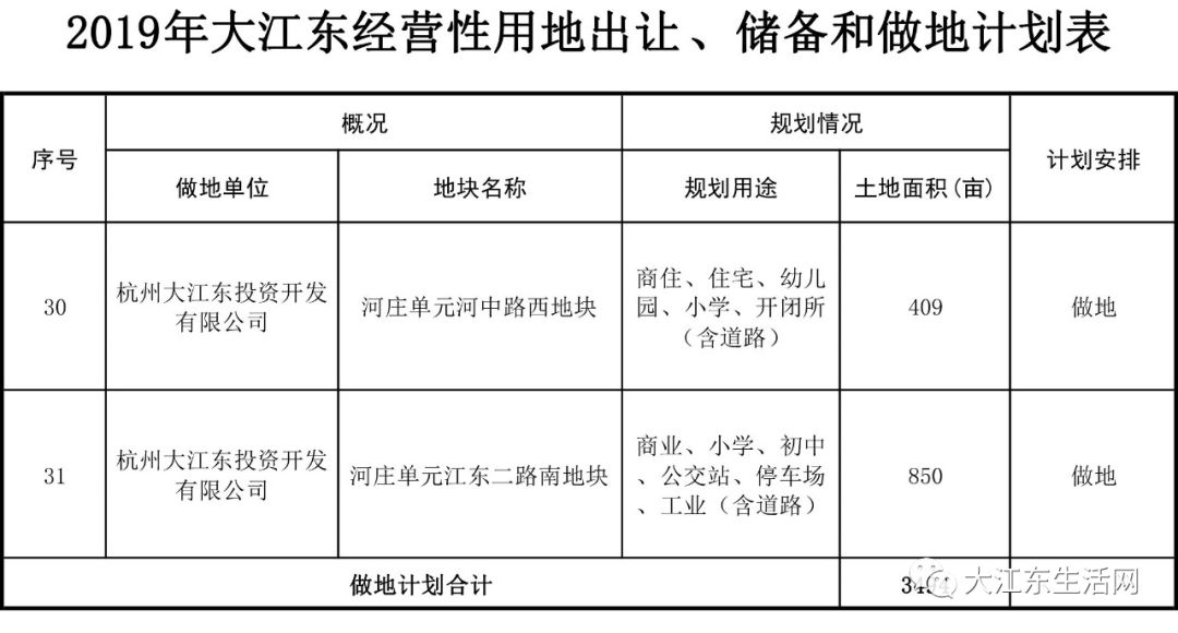 大江东拆迁最新动态，城市变迁与你同行