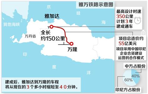 印尼高铁最新进展、挑战与前景的今日消息更新